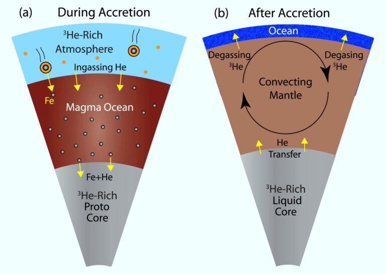 Current Status of Helium Resource Research and Prediction of Favorable Areas for Helium Reservoir in China